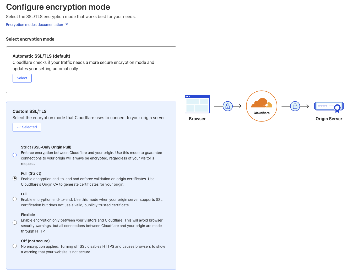 Cloudflare Configure Full(Strict) TLS